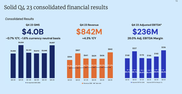 Etsy Q4 highlights