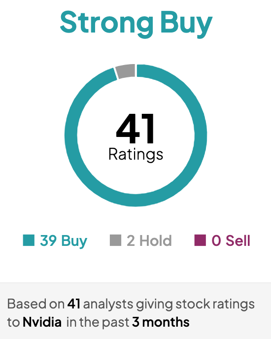 NVDA Analyst Ratings