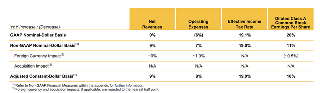 Visa Investor Presentation