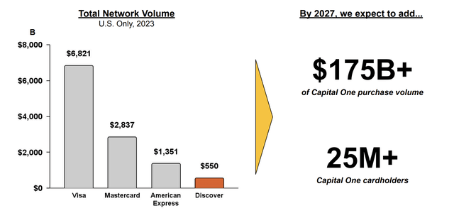 Visa Investor Presentation