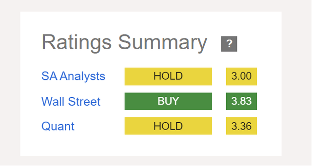 BigBear.ai: After A Massive Surge, Now Entering Hibernation Mode? (NYSE ...