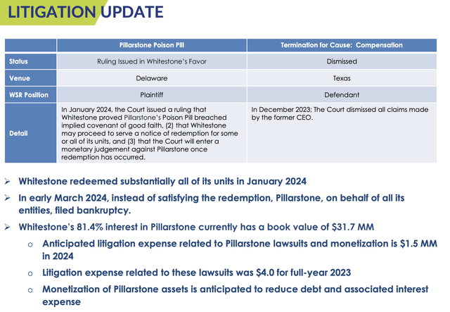 Whitestone REIT Fiscal 2023 Litigation Update