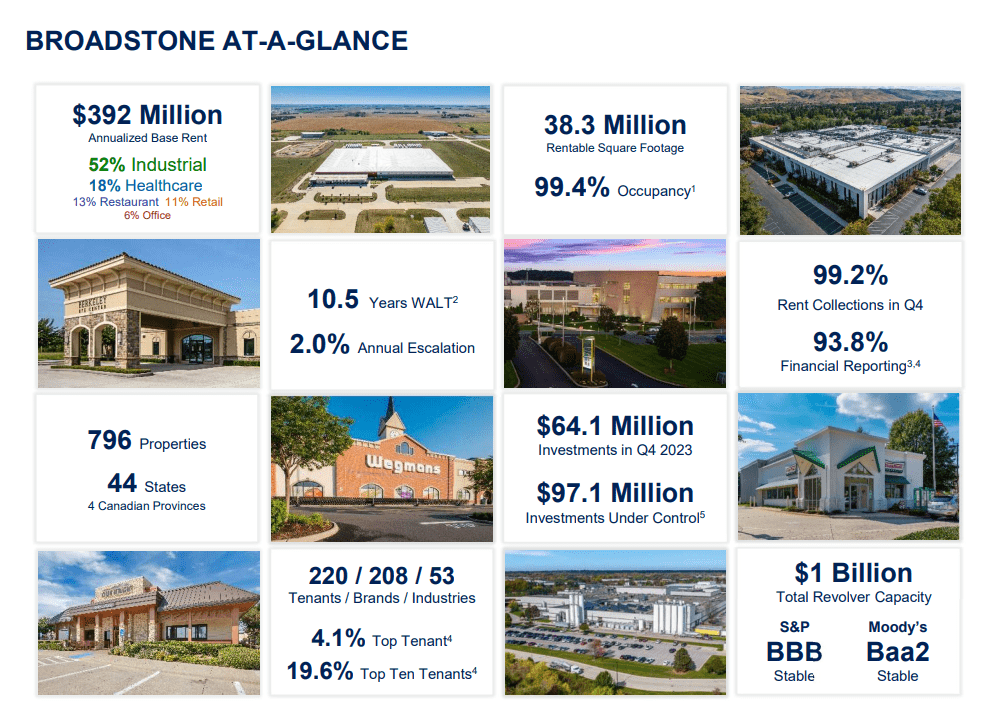 Broadstone Net Lease Why We Prefer It Over Realty (NYSEBNL
