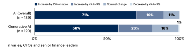 A blue and white bar graph Description automatically generated