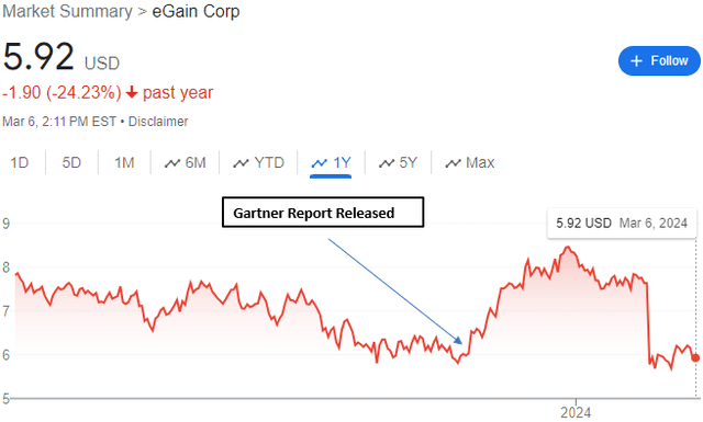 A graph showing a line of growth Description automatically generated with medium confidence