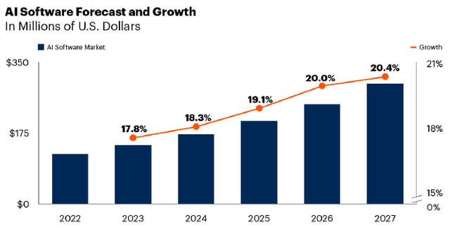 A graph of growth and growth Description automatically generated with medium confidence
