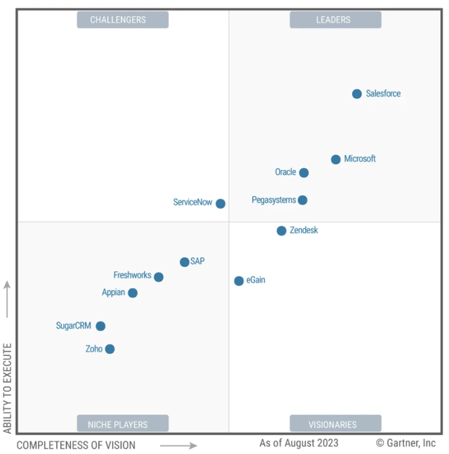 A white grid with blue dots and white text Description automatically generated