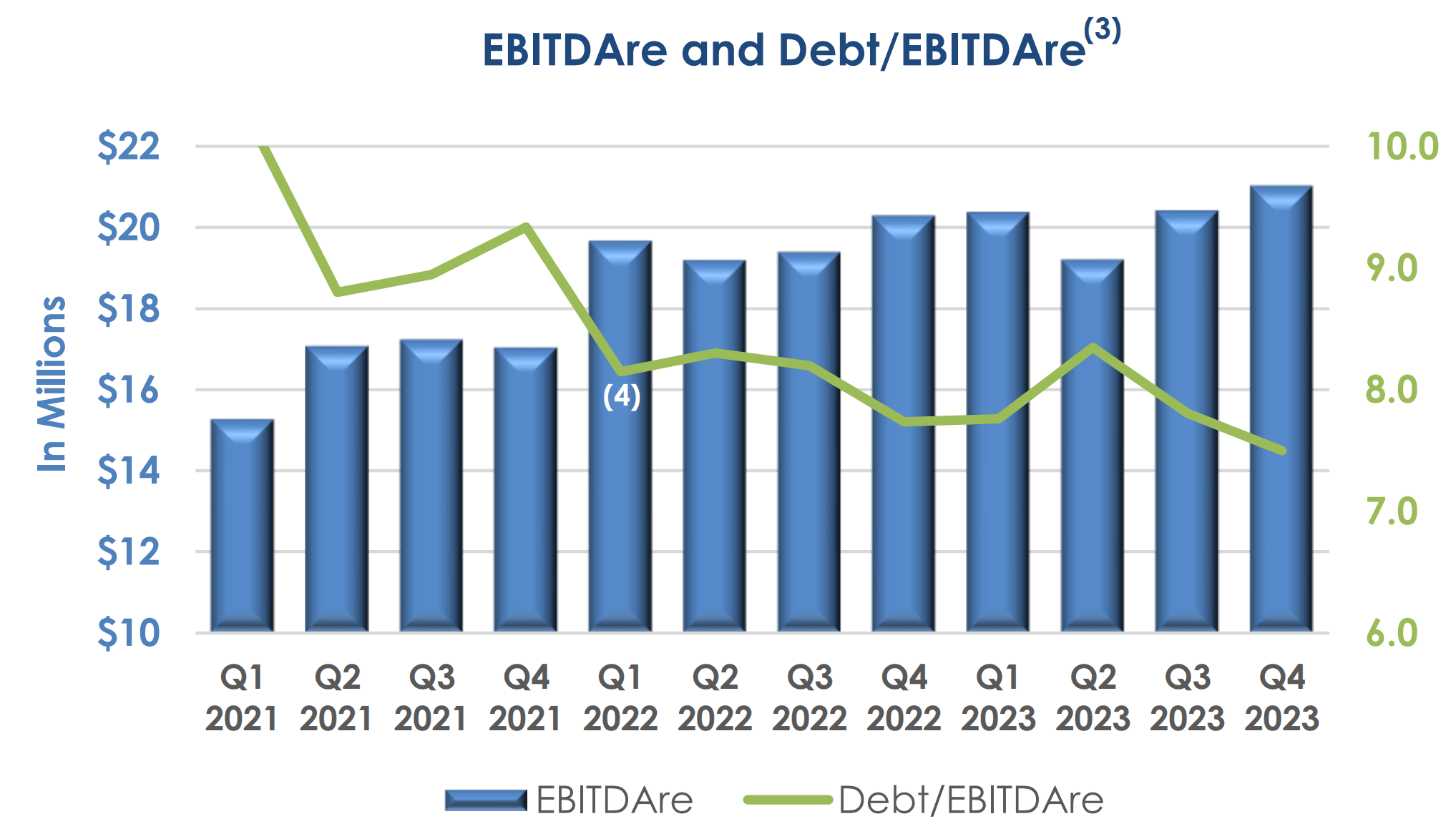Whitestone REIT: This Small-Cap Value Is Flying Under The Radar (NYSE ...