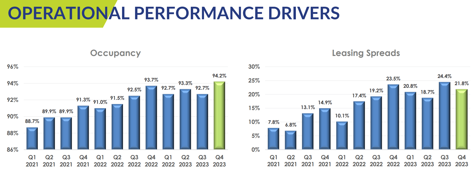 Whitestone REIT: This Small-Cap Value Is Flying Under The Radar (NYSE ...