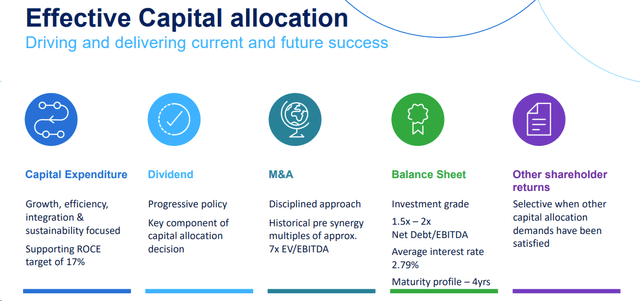 Capital allocation priorities