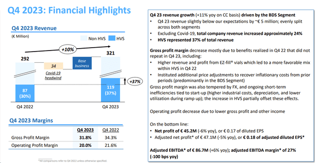 Stevanato's fourth-quarter results grow rapidly