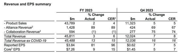 Financial snapshot