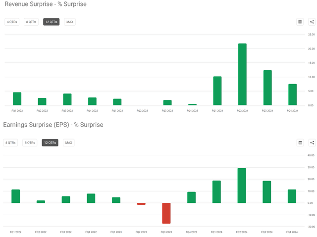 A screenshot of a graph Description automatically generated