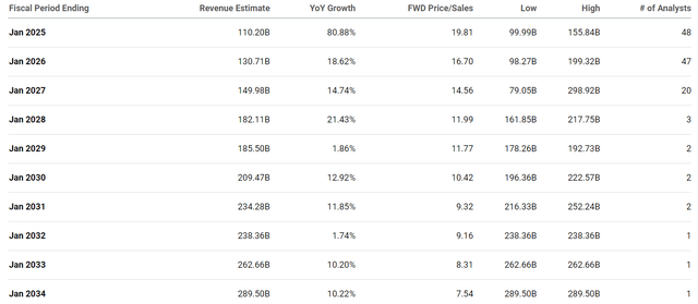 Analyst estimates