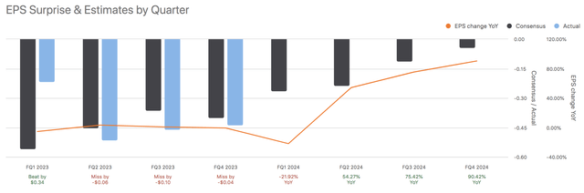 Bilibili Earnings Target