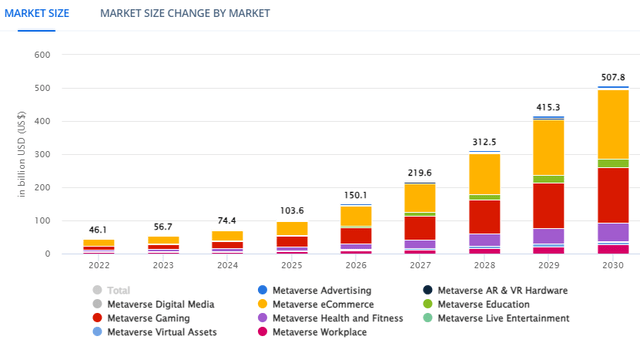 Metaverse Market Growth