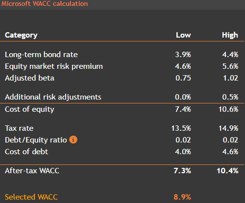 WACC