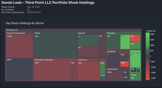 Third point Q4 '23 heat map