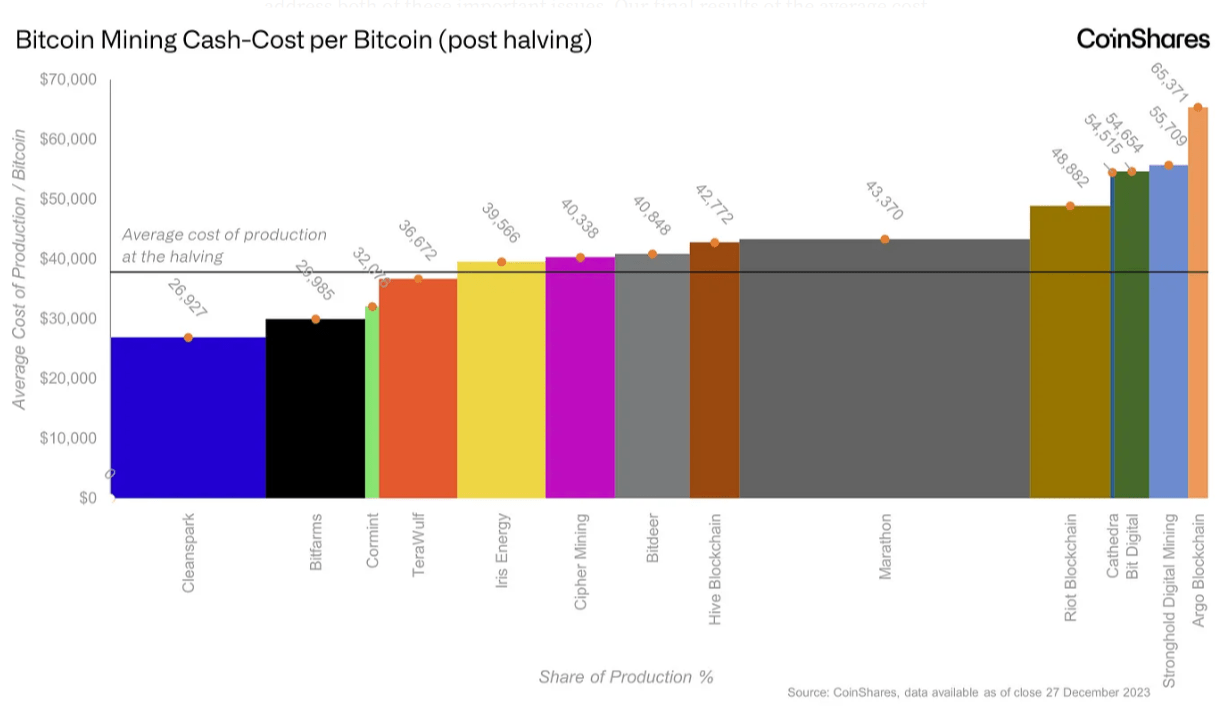Cipher Mining Stock: Fast BTC Asset Accumulation Has Started (NASDAQ:CIFR)  | Seeking Alpha