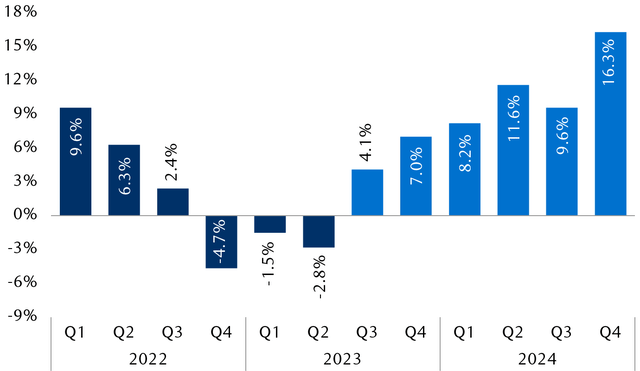 corporate earnings for the S&P 500