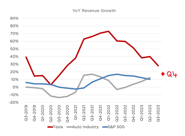 data