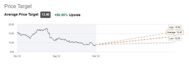 Wall Street Rating