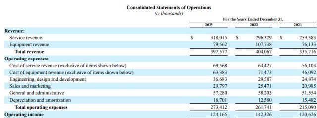 Revenue and Expense Breakout