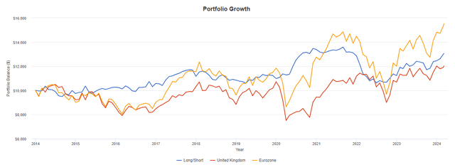 backtest of portfolios
