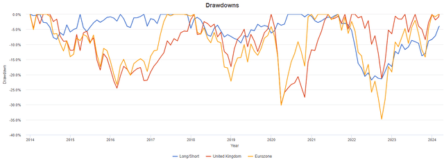 drawdown backtest