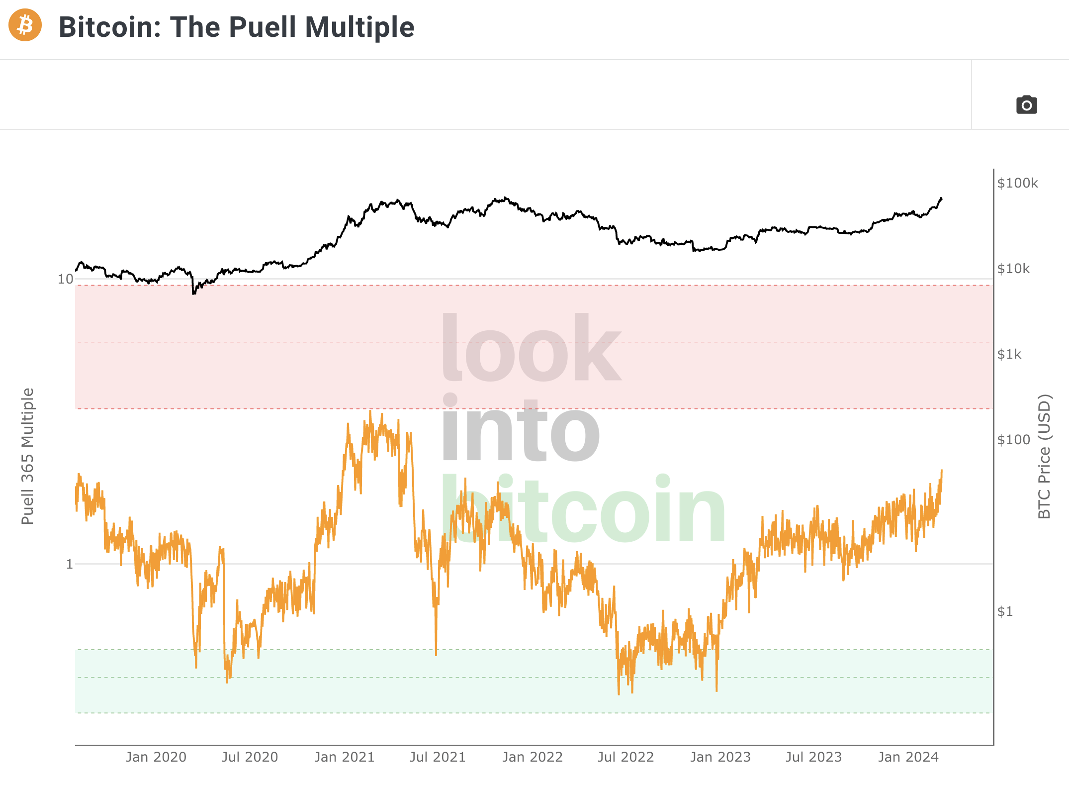 Bitcoin: Beware The Ides Of March (Cryptocurrency:BTC-USD) | Seeking Alpha