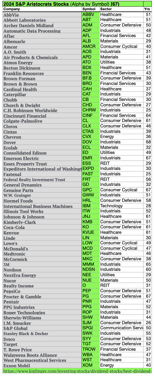 ARI (9) AlphaListByTicker MAR24-25