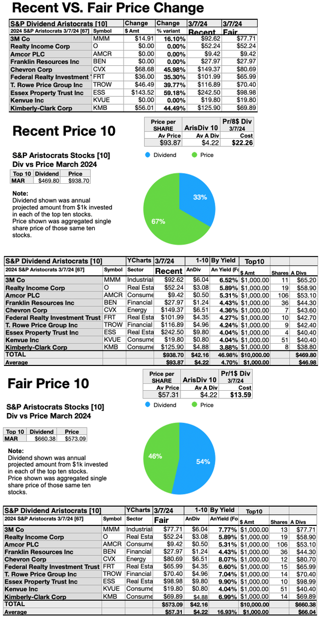 ARI (8)RecentVSFairPrices MAR24-25