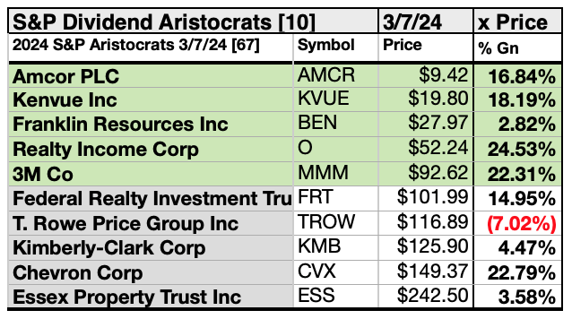 ARI (7)10BYPRICE MAR24-25