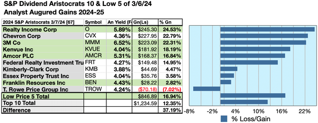 ARI (6) 10GAINS MAR24-25