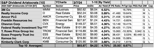 ARI (5)10LIST MAR 24-25