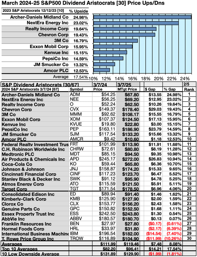 ARI (4) UP/DNSIDES MAR 24-25