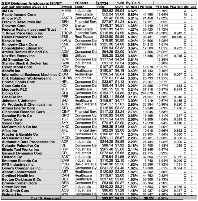 ARI (3B) 50BYYIELD 1-50 MAR, 24-25