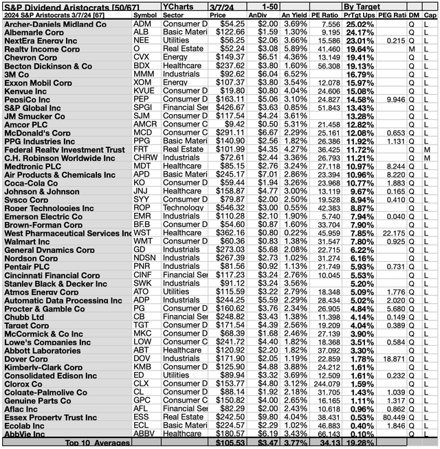 ARI (3A) 50BYTGT 1-50 MAR24-25