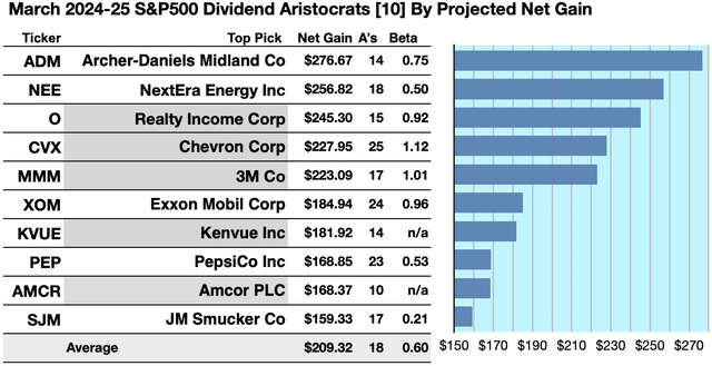 ARI (1) 10GAINERS MAR 24-25