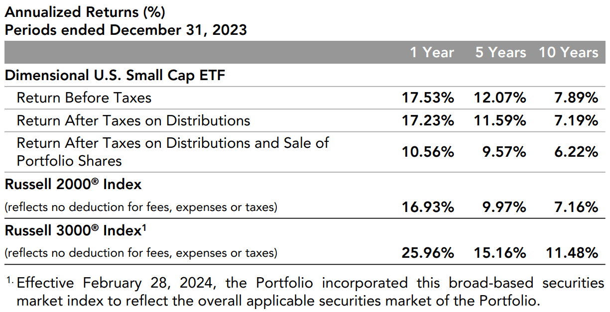 ETF Fact Sheet