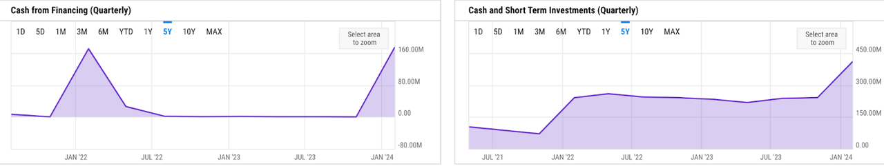 ycharts