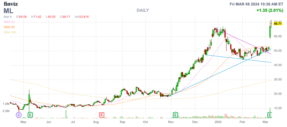 Finviz Chart