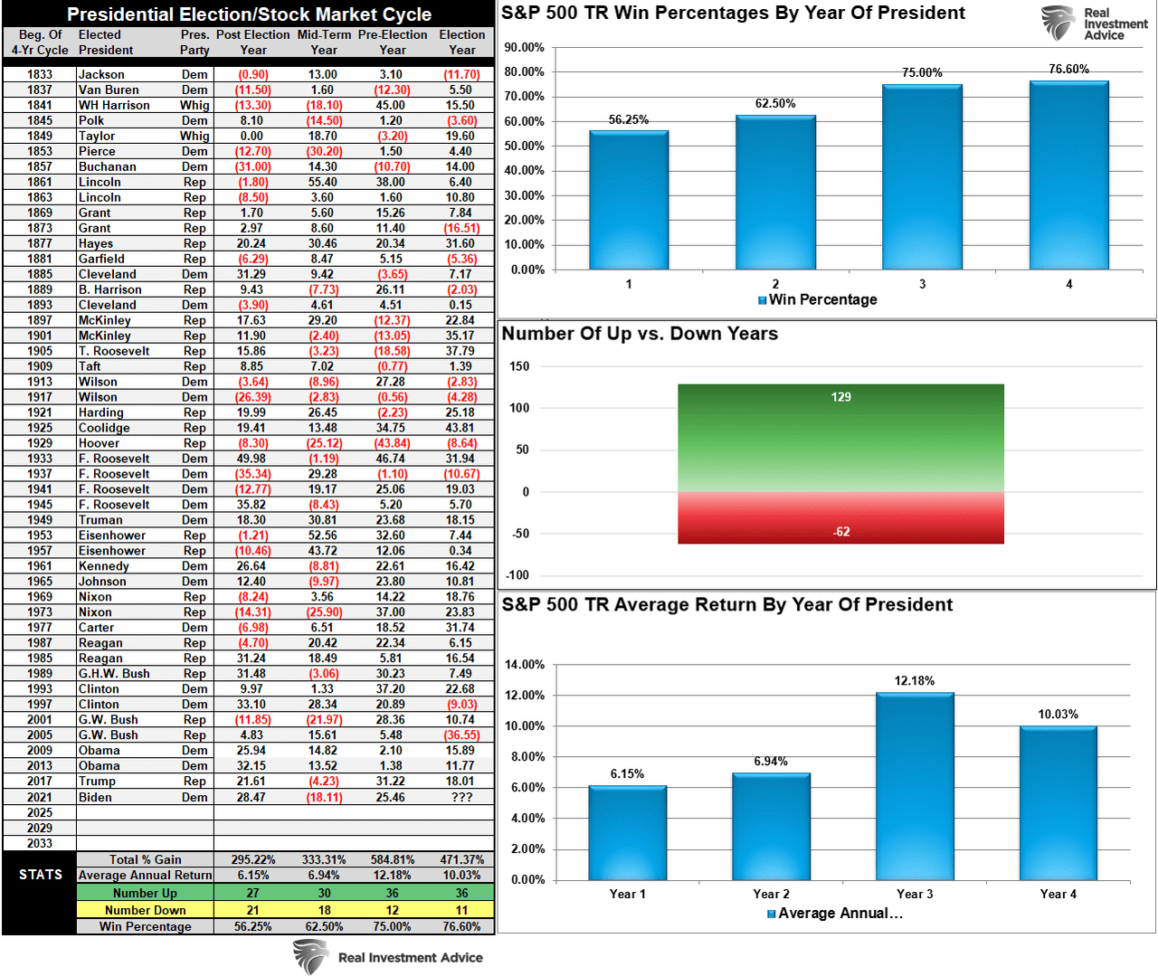 Presidential Elections And Market Corrections Seeking Alpha