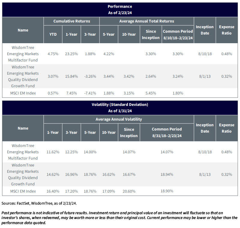 What's Behind This Active Emerging Market Portfolio's Outperformance ...