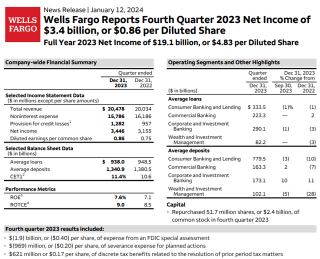 Wells Fargo bank