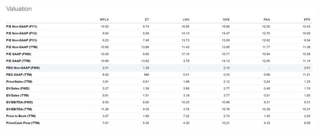 valuations pipeline holdings