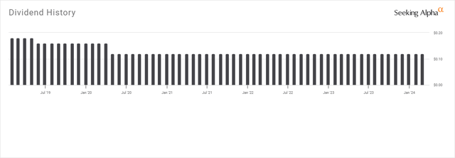 AGNC Dividend