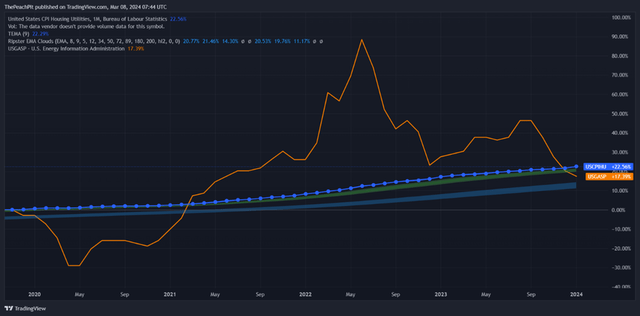 trading view