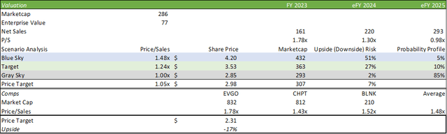 company report