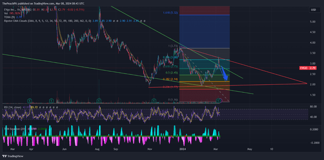 trading view